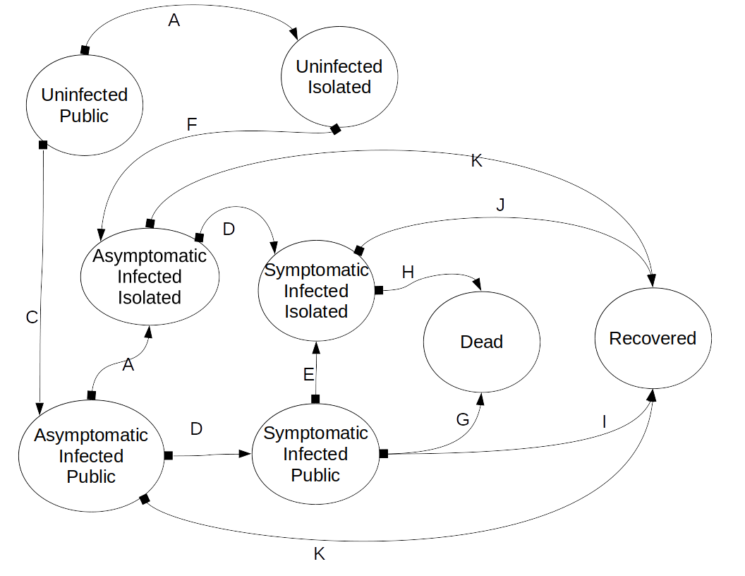 Gunderfish Outbreak Simulator State model